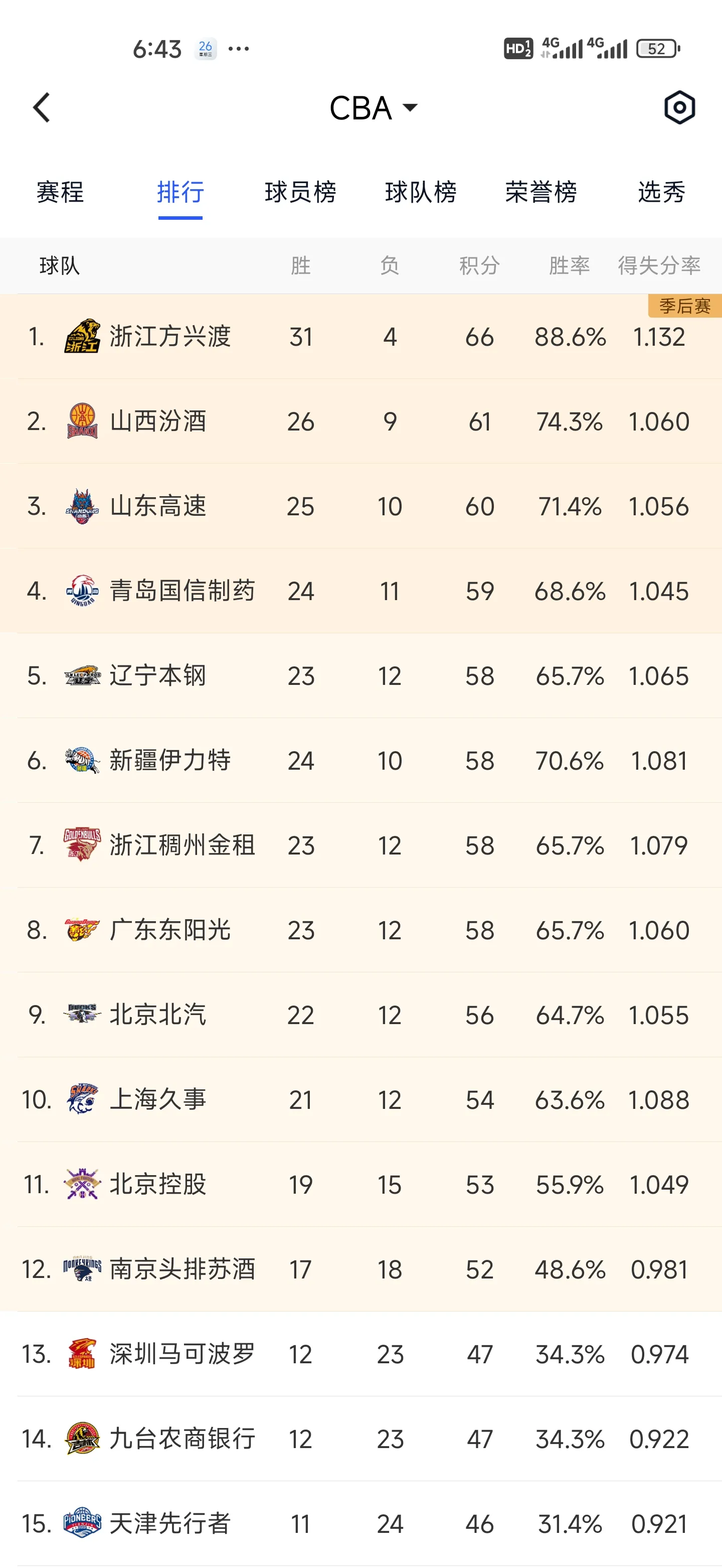 CBA常规赛赛程吃紧，深圳男篮窗口期复出首秀，引发热议，赛程密集仍需轮换的简单介绍-开云体育