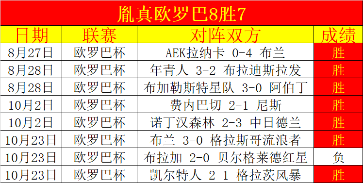 包含里程碑夜！克里夫兰骑士强势反弹；葡超集结日刷纪录；引发热议；训练强度明显提升的词条-kaiyun